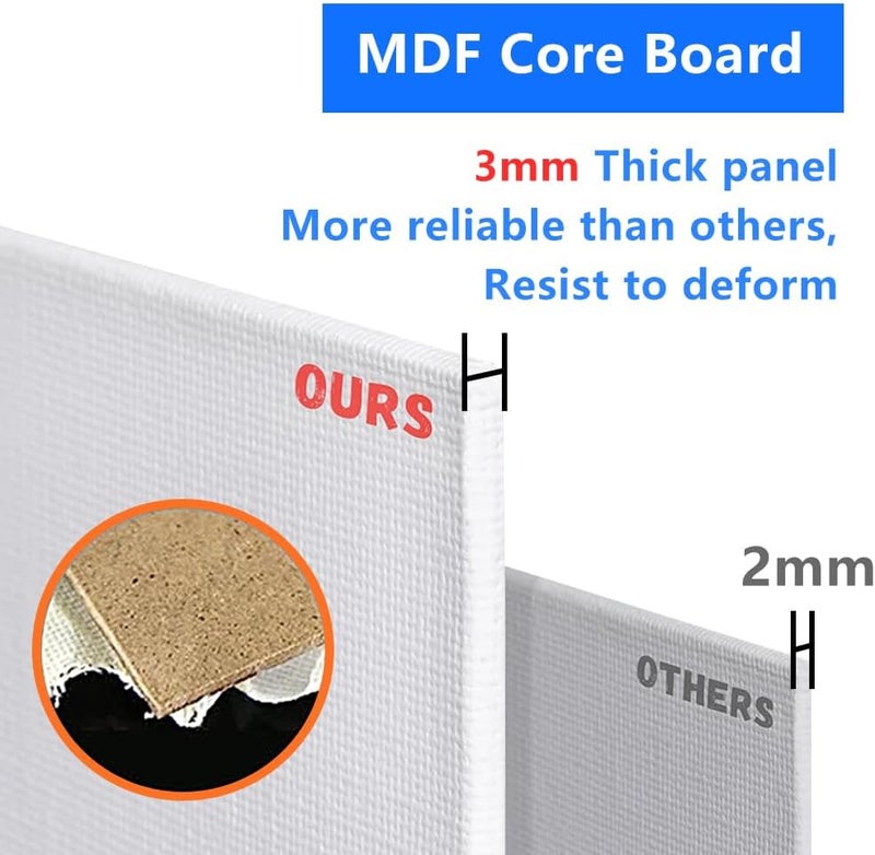 YOURSORTER Canvas Boards for Painting 64 Pack Bulk, 5x7 Inch Small Painting Canvases, Mini Canvas Panels Gesso Primed 100% Cotton for Acrylic Oil Watercolor Tempera, Ideal for All Skill Level - Image 2